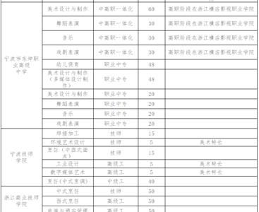 青岛免学费的职业中专学校排名