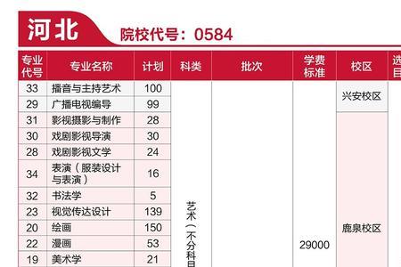 河北传媒学院是教资考点吗