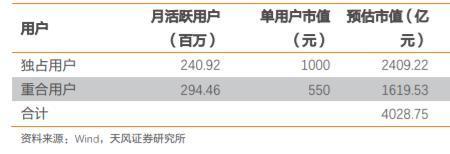 快手零到30级需要多少人民币