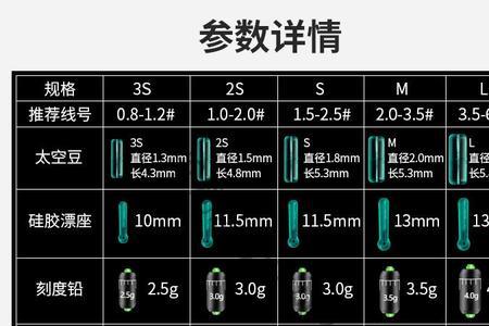 滑漂用油漆笔伤线吗