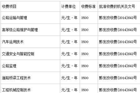 南昌交通学院专科学费价目表