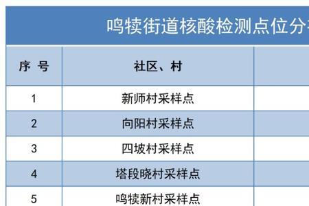 西安市长安区11月12号做核酸检测吗