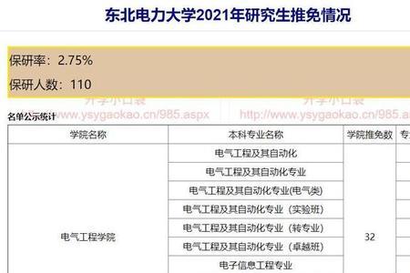 2022年东北电力大学秋季开学时间