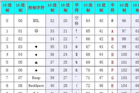 asc11码代表什么