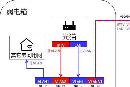 普通路由器可以单线复用吗