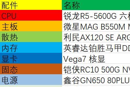 5600 g核显比750ti强吗