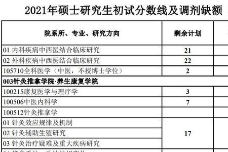 工科考研331分能上什么大学