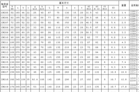 sn316轴承座尺寸