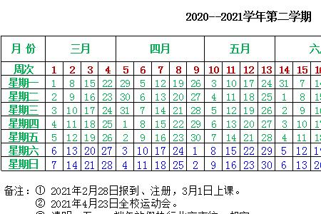 北京物资学院男女比例