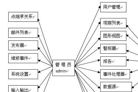 慧聪网的主要功能