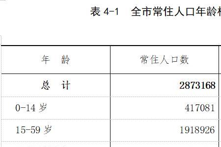 通辽市城区人口多少