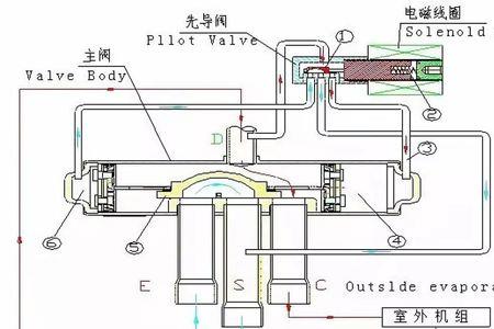 如何判断混水阀堵塞了