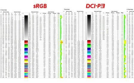 ips高色域全面屏和rgb100%什么区别