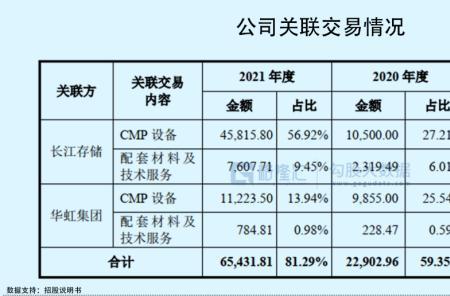 长江存储芯片股票代码