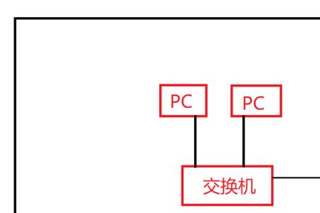 pc机与交换机连接端口是什么模式