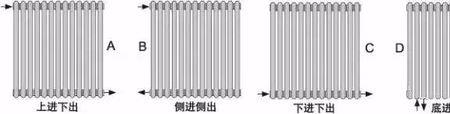 立式暖气片分上下怎么区分