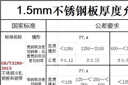 304不锈钢板厚标准