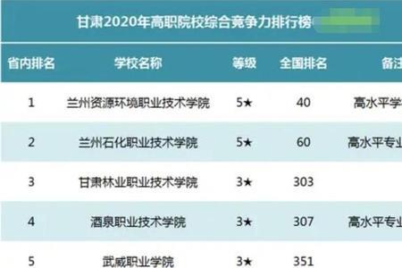 甘肃省一本最好的十所大学