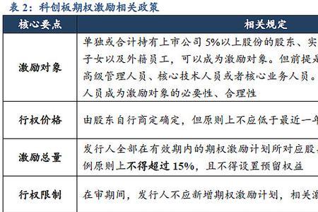 三安光电员工持股激励方案