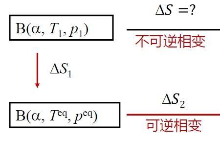 不可逆过程的熵永不减少为什么