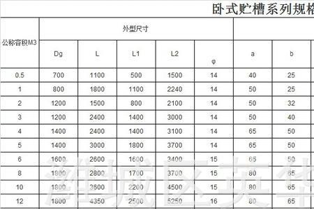 60立方油罐容积表