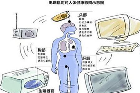 手机看视频辐射安全距离是多少