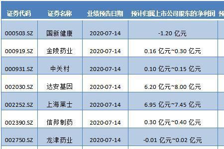 仟源医药是不是国企