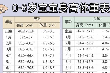 62个月男童身高对照表