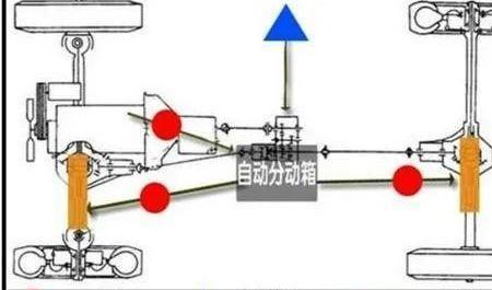 四驱车可以四个轮子同时加力