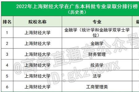 双一流的金融系好就业吗