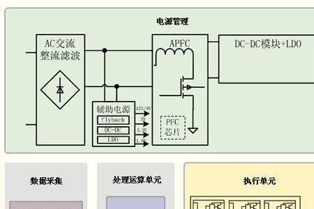 制氧机组成部分