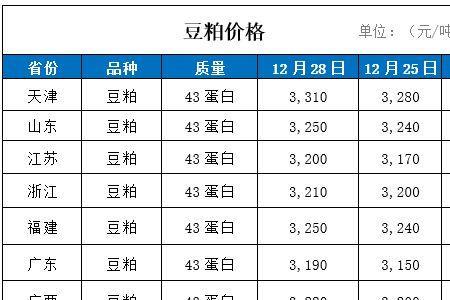 天津古船豆粕质量怎样