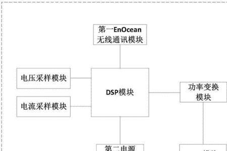 光伏逆变器pid功能