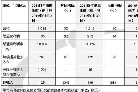 英飞凌是五百强吗