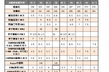 chn2652.5是多大鞋码