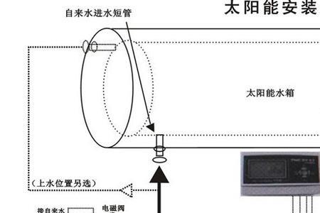 太阳能热水器进出水管怎么区分