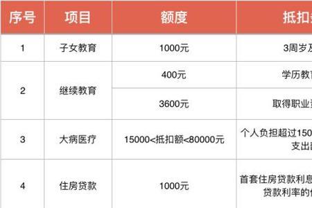 扣除义务人申报和综合申报区别