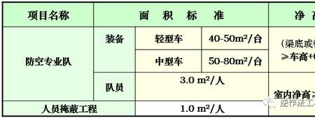 人防等级5级和6级哪个高