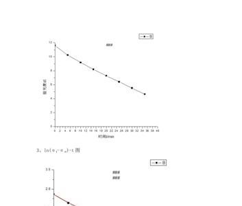 水解半衰期是什么意思