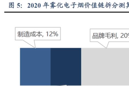 世界成瘾性消费品排名