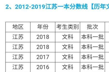 江苏新沂钟吾中学分数线是多少