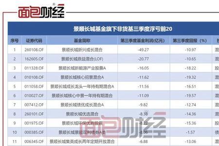 支付宝景顺长城基金是啥