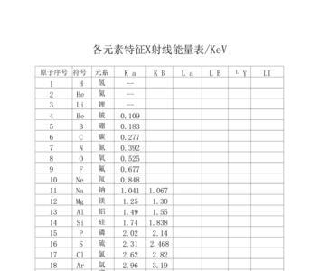 x射线的单位及安全值