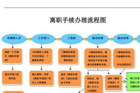 立讯自离补办离职流程