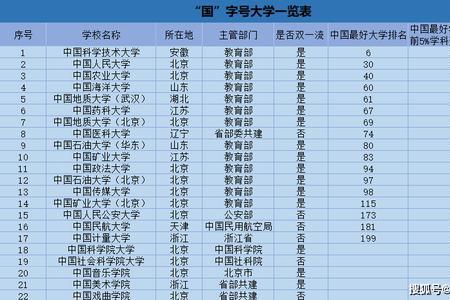 核工业大学是几本