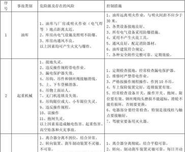 办公场所危险源辨识清单