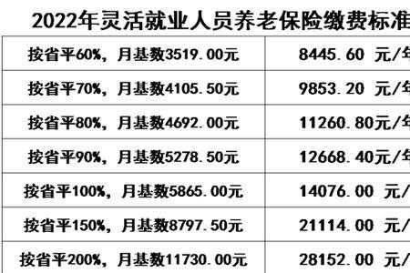 包头灵活就业2022年医保缴费标准