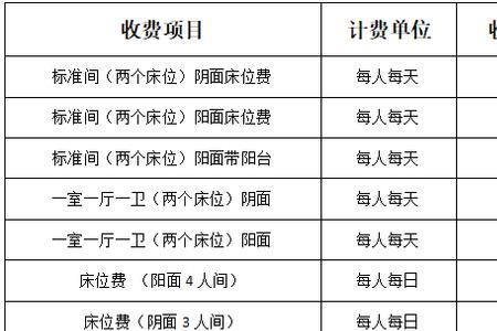 天津医院住院陪护允许几人