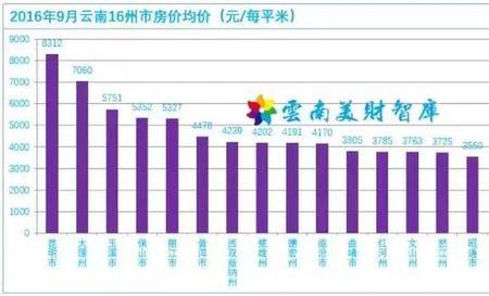 云南房价最便宜的十个县