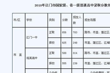 广东江门中考700分算高吗